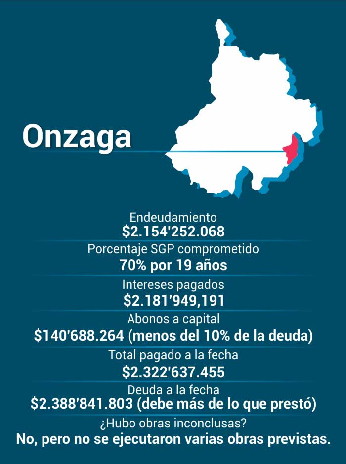 Gota a gota: Los Bonos de Agua en Santander, Carrasquilla