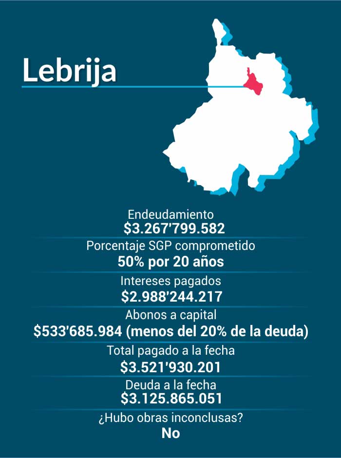 Gota a gota: Los Bonos de Agua en Santander, Carrasquilla
