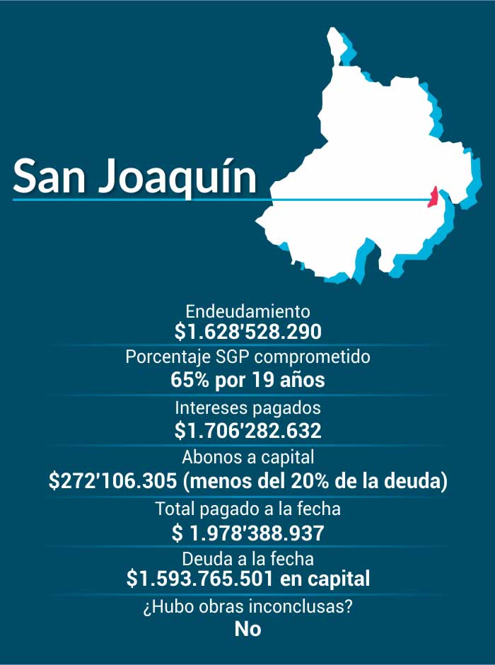 Gota a gota: Los Bonos de Agua en Santander, Carrasquilla