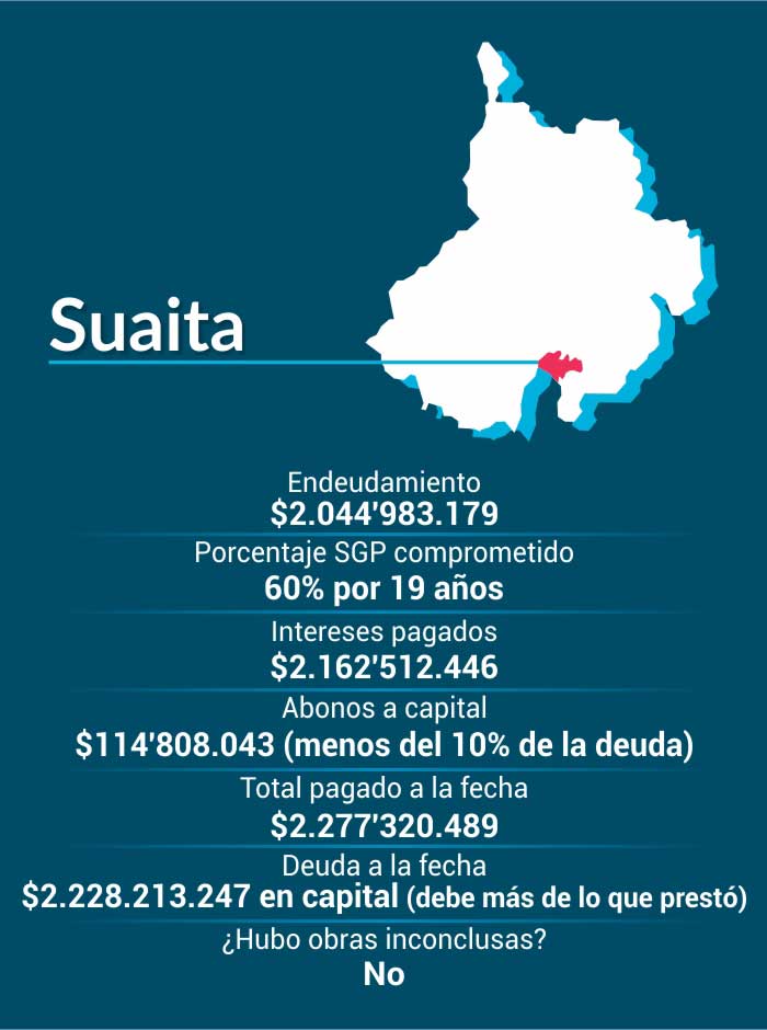Gota a gota: Los Bonos de Agua en Santander, Carrasquilla