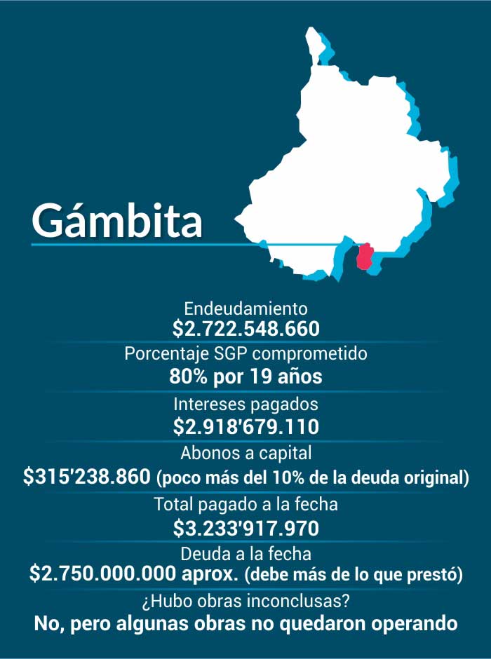 Gota a gota: Los Bonos de Agua en Santander, Carrasquilla