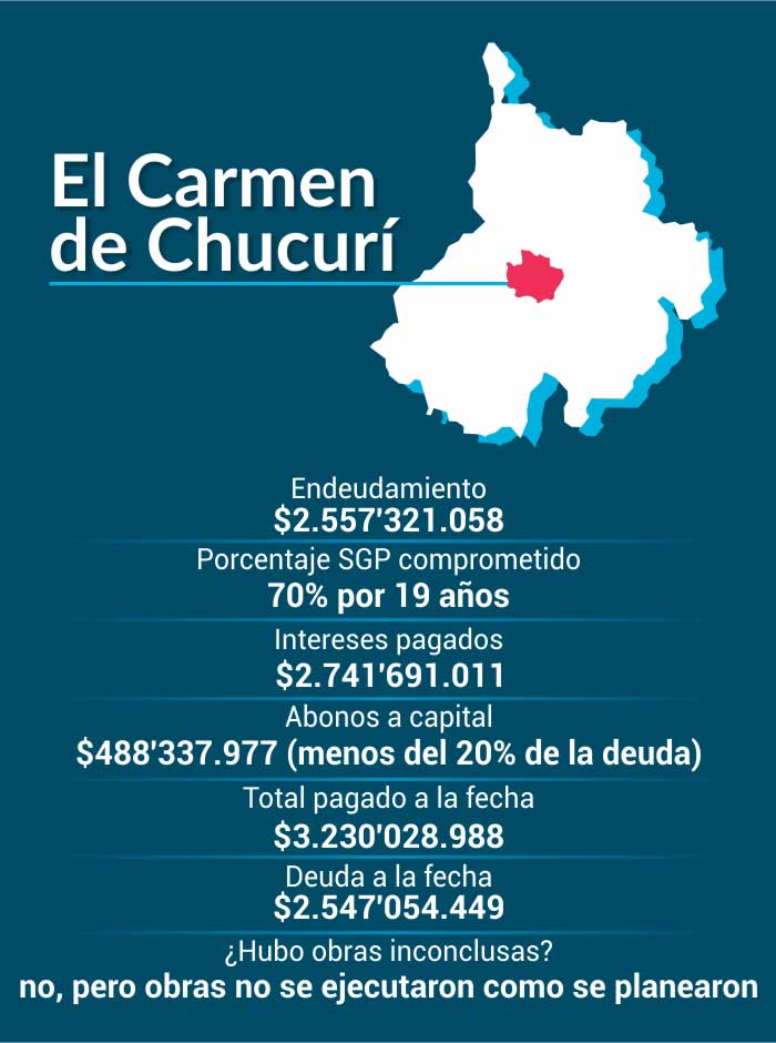 Bonos, Agua, Santander, Carrasquilla, Obras, Sequía, Acueducto, Alcantarillado