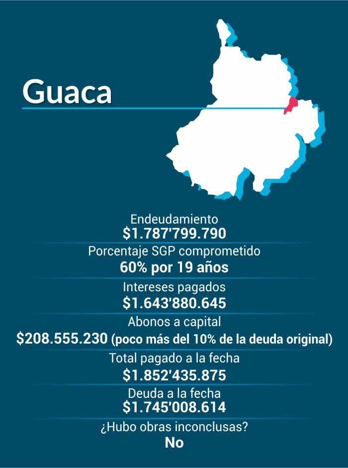 Bonos, Agua, Santander, Carrasquilla, Obras, Sequía, Acueducto, Alcantarillado