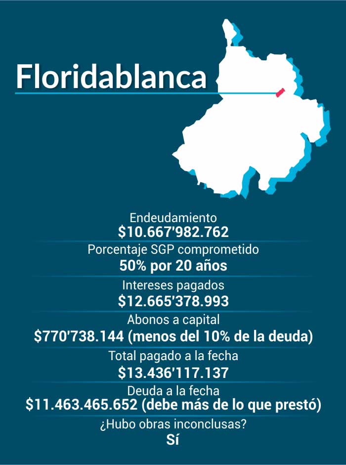 Bonos, Agua, Santander, Carrasquilla, Obras, Sequía, Acueducto, Alcantarillado
