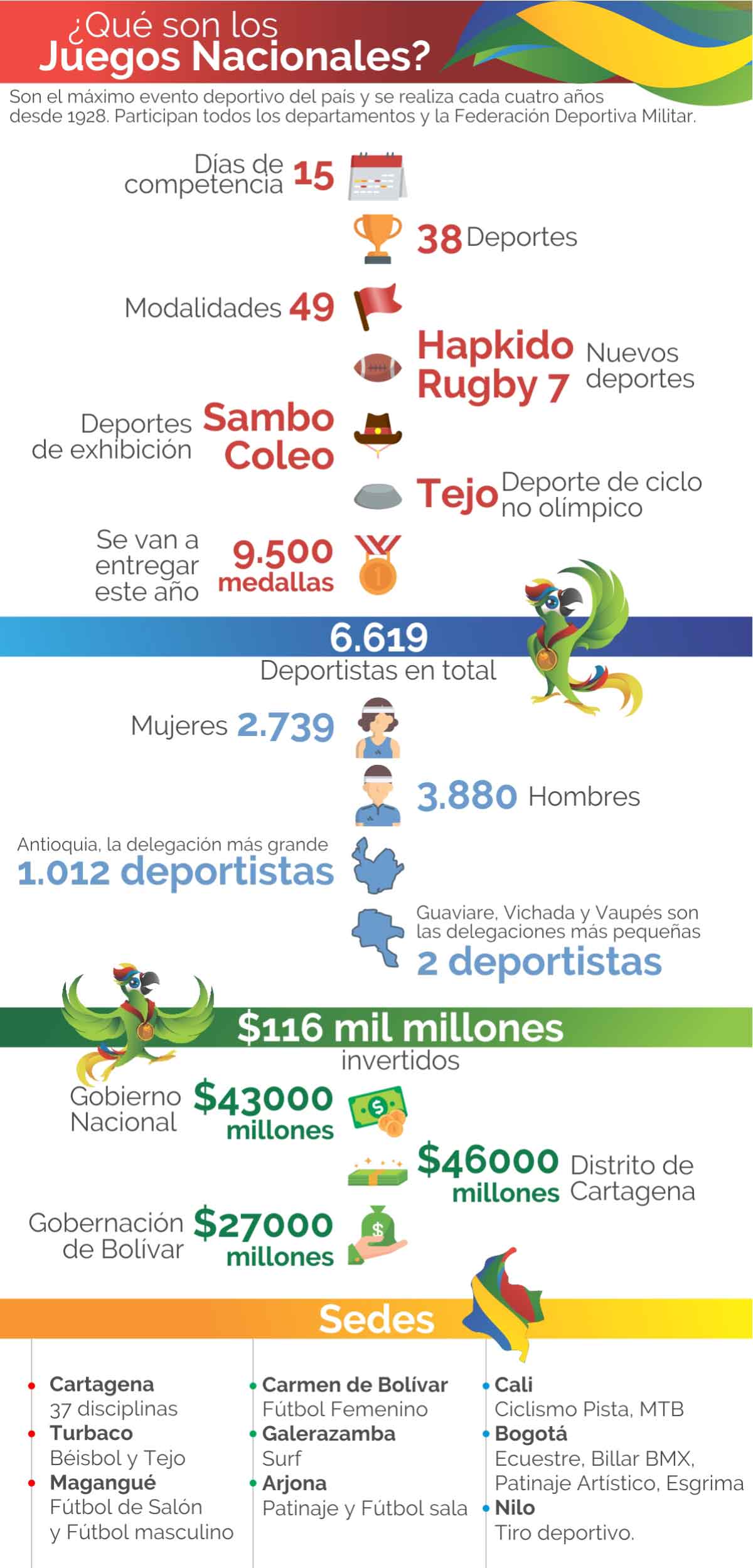Juegos nacionales de colombia