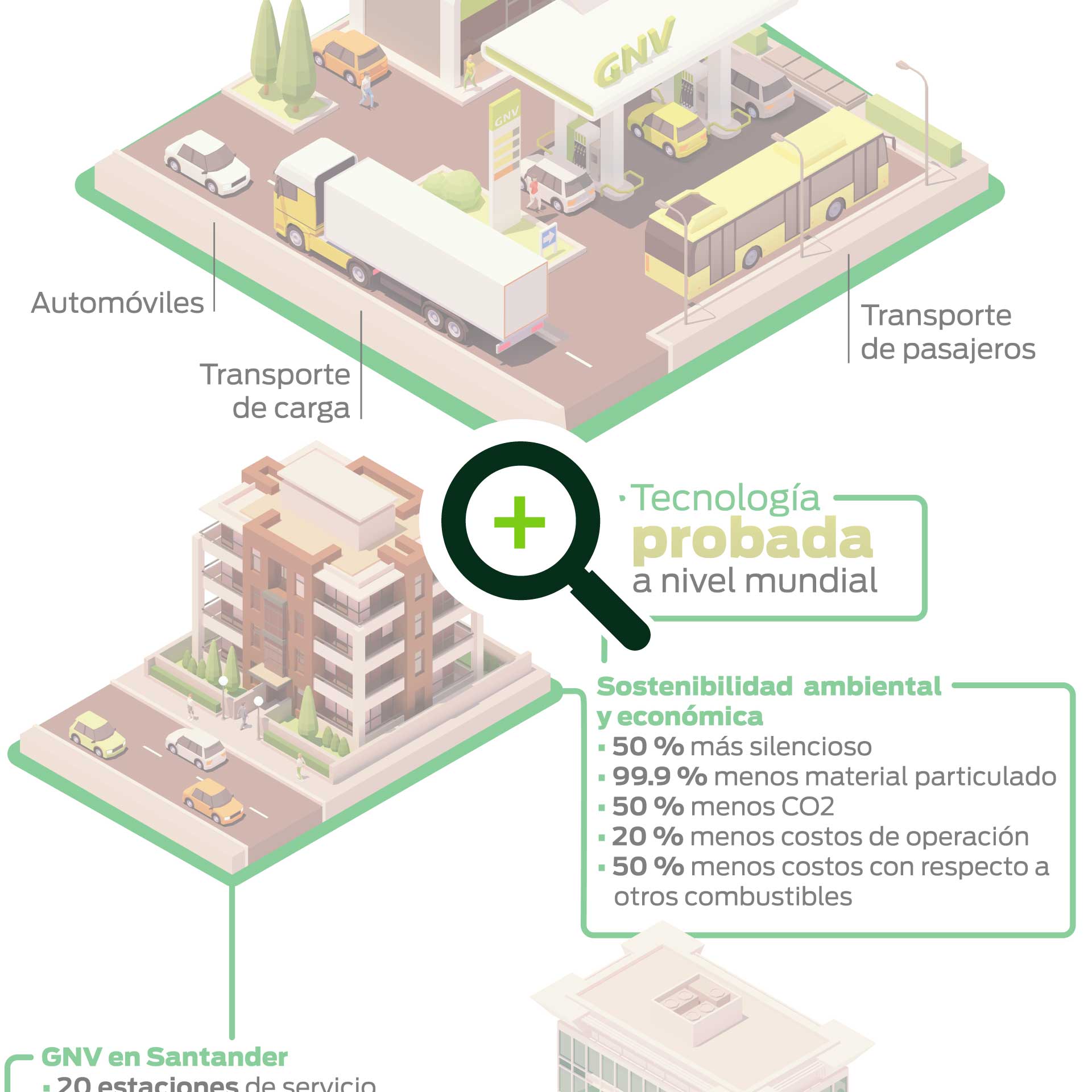 Especial Gas Natural - Energía limpia, una elección natural - Vanguardia