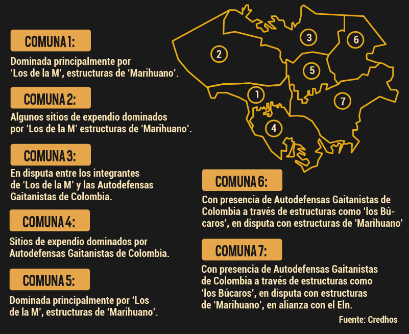 Control de las comunas de Barrancabermeja