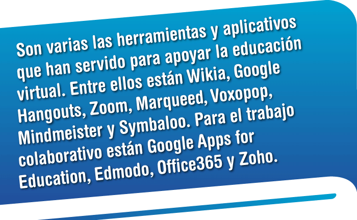 Son varias las herramientas y aplicativos que han servido para apoyar la educación virtual. Entre ellos están Wikia, Google Hangouts, Zoom, Marqueed, Voxopop, Mindmeister y Symbaloo. Para el trabajo colaborativo están Google Apps for Education, Edmodo, Office365 y Zoho. Especial Santander Avanza en Educación - Vanguardia