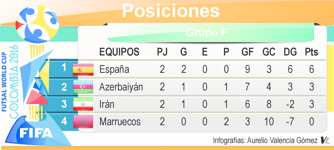 Argentina y España ya están en los octavos del Mundial