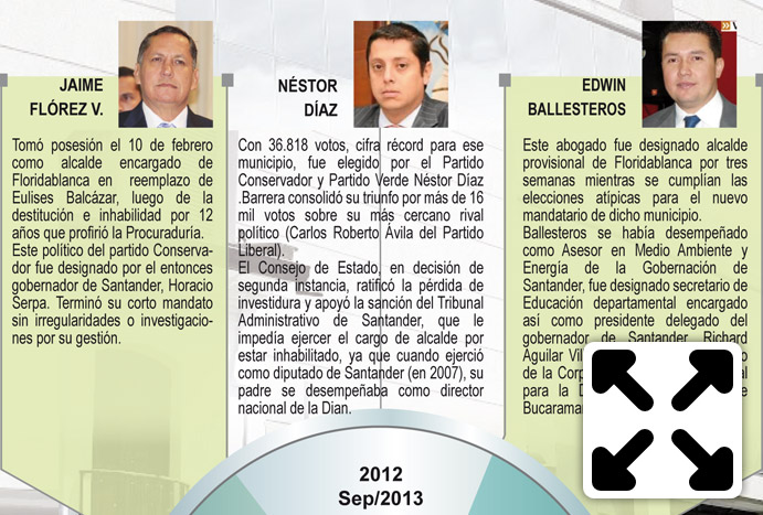 Últimos alcaldes de Floridablanca